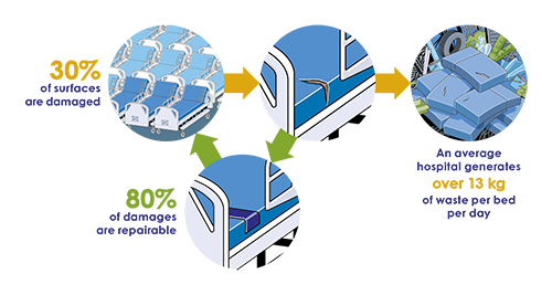 Illustration showing how Clean Patch works